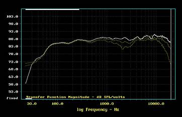 ELAC 330 CE frequency response - i-fidelity lab